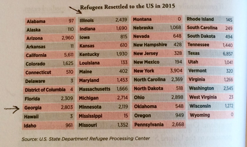 Refugees Resettled to the US in 2015 - from "Seeking Refuge" p. 92. Used with permission. (Were you expecting to see lower or higher numbers in your state?)