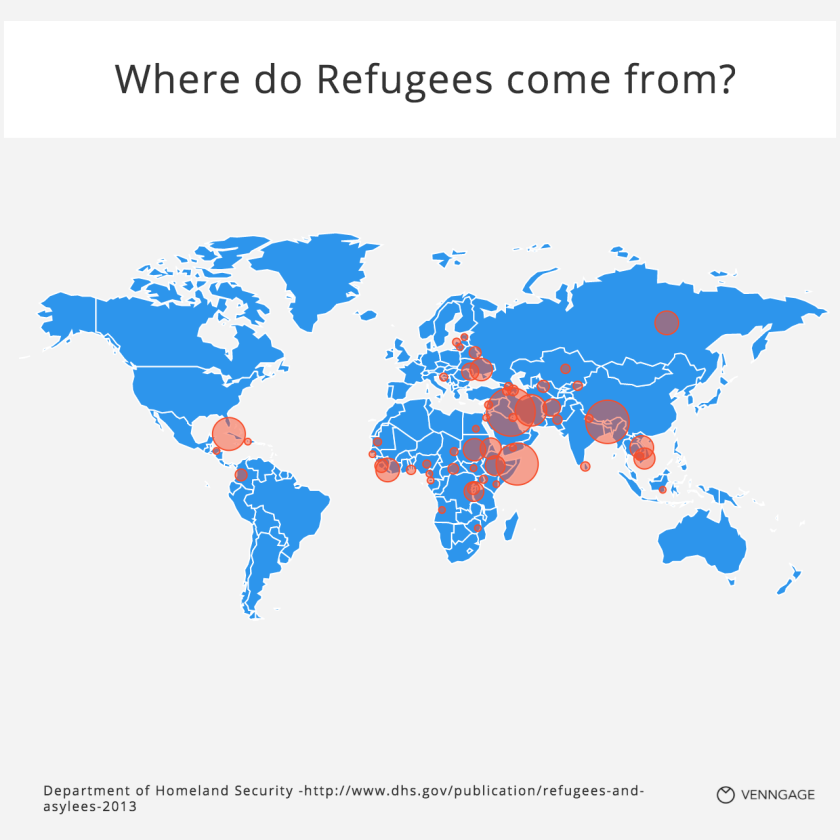 https://venngage.com/blog/13-of-the-most-pressing-questions-about-refugees-answered-with-charts/